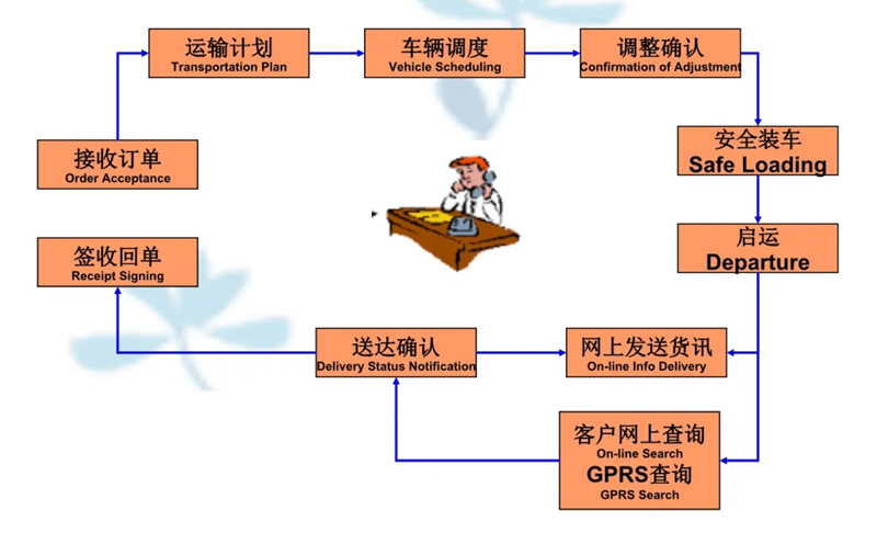 张家港到尉氏货运公司